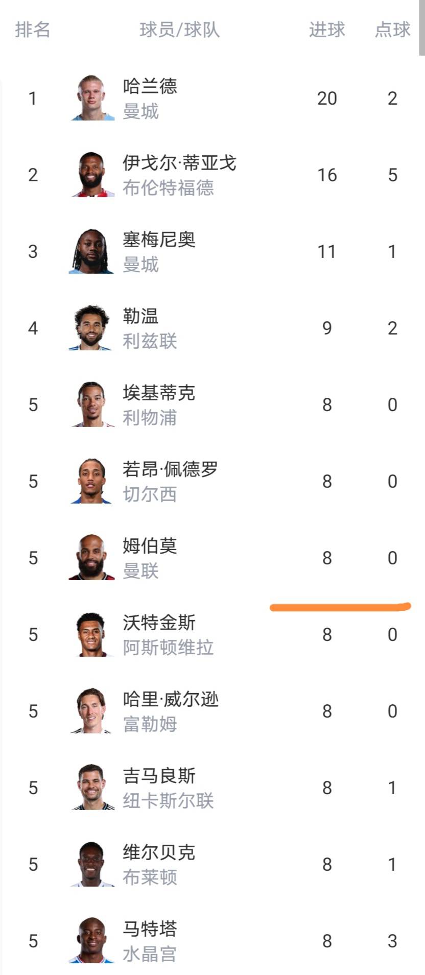 开元棋牌-阿森纳对曼联比分预测